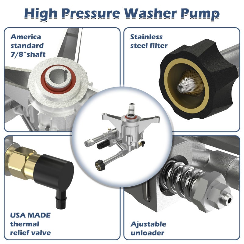 AgiiMan 7/8" Shaft Vertical Pressure Washer Pump Head, Max 2940PSI Replacement Power Washer Pump, Compatible with Craftman, Honda GC160 GC190, Homelite, Troybilt, Ryobi, RMV25G30D-EZ, SRMW22G26-EZ - Image 4
